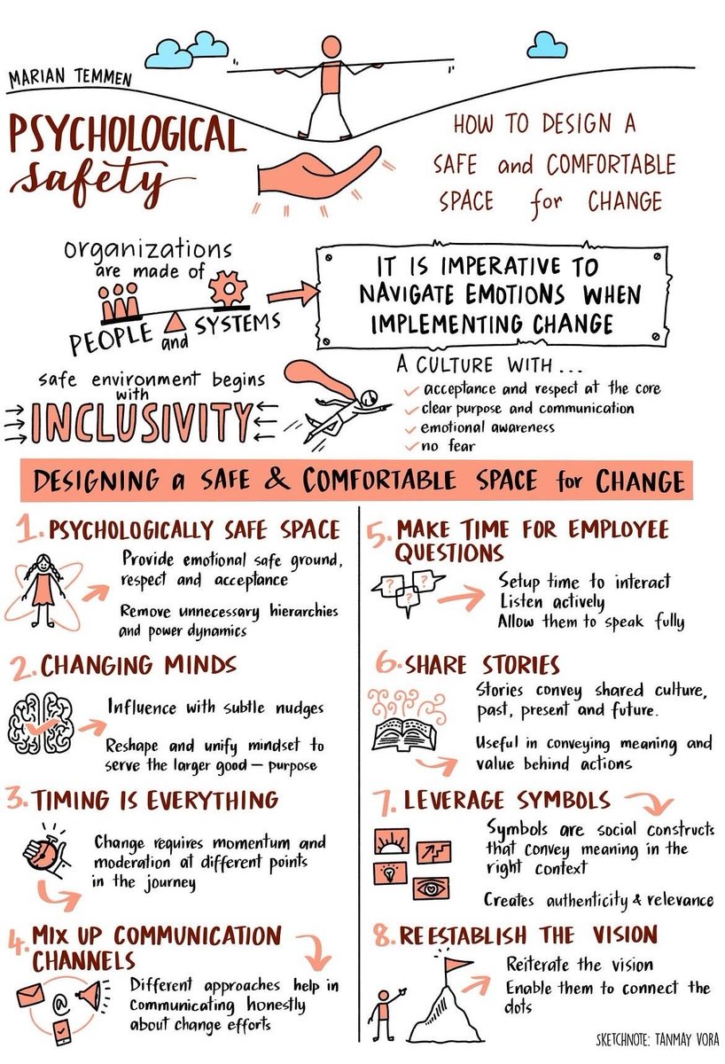 Psychological safety is so important for implementation work.

We are loving this image by <a href="/tnvora/">Tanmay Vora ✍</a> about psychological safety.

We think there are lots of opportunities to think about how psychological safety relates to #implementation &amp; #ImpSci