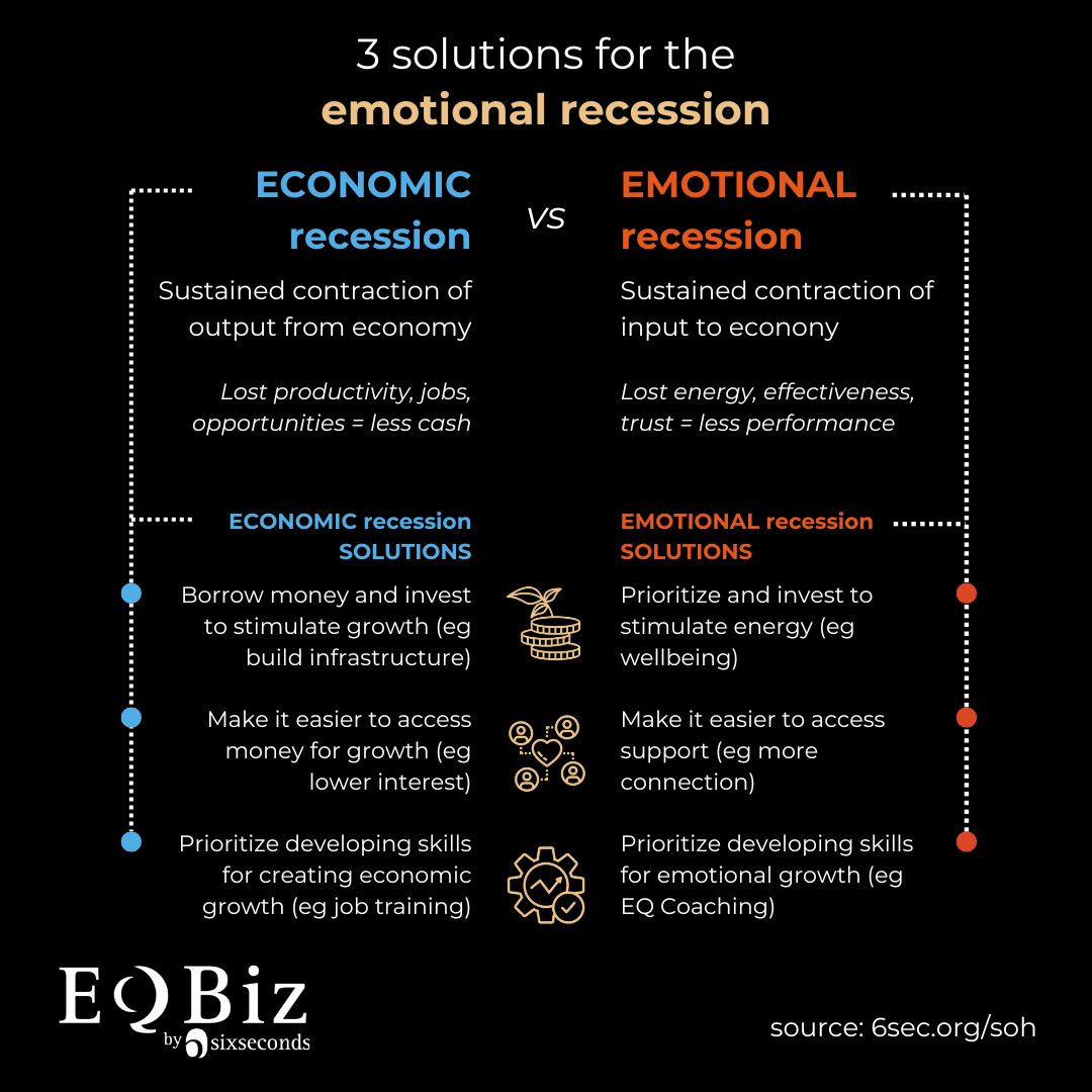 Have you noticed people around you, and perhaps even yourself, seem stuck, lost, and drained of energy?

It's time to take action to support the emotional recovery - at home and at work.

Download the full report 👉 6sec.org/soh