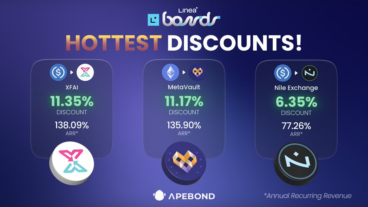 ApeBond's tweet photo. 🖤🔹 Have you tried our newly launched Bonds on the @LineaBuild chain ⛓️? Acquire tokens from our amazing new partners at a discount while supporting their growth! 💪

✖️ @xfai_official $XFIT
♏️ @MetavaultTRADE $MVX
🌊 @NileExchange $NILE

Try now! ➡️https://t.co/is6rLQci3k