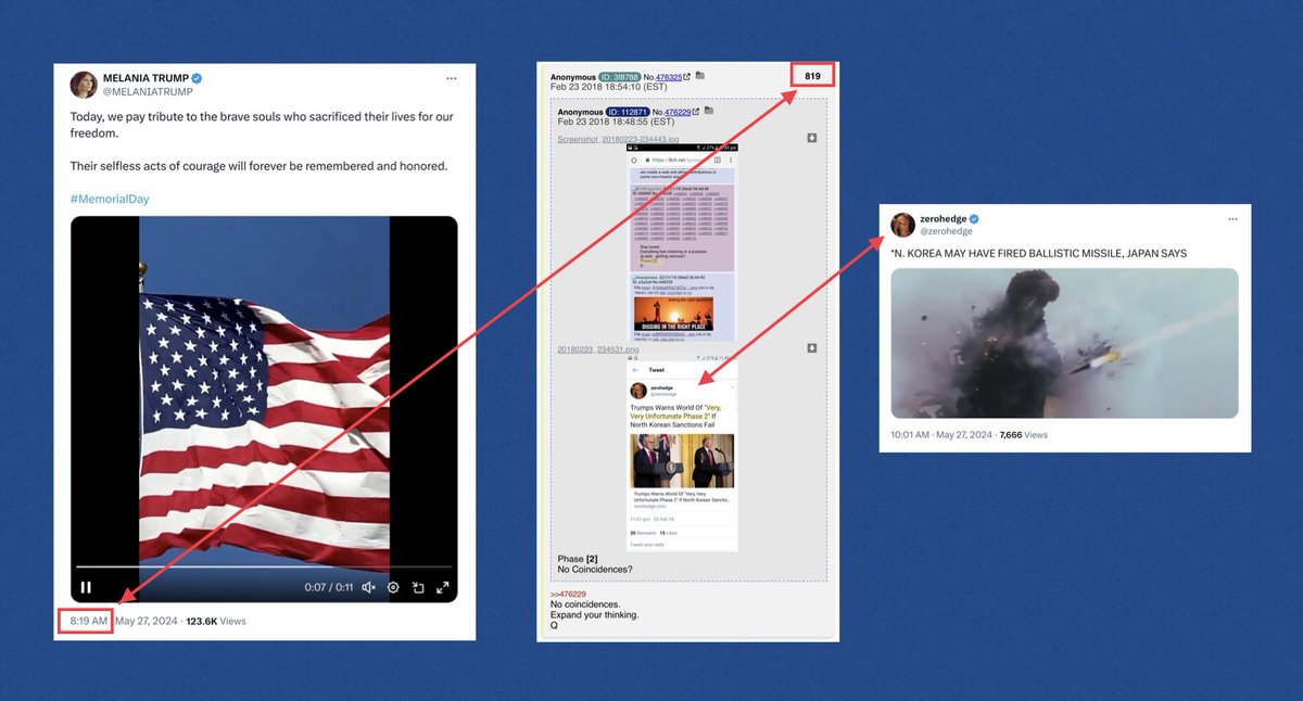 Coincidence… Melania posted in honor of Memorial Day this morning at 8:19. Q819 includes a post from Zerohedge “Trumps Warns World Of 'Very, Very Unfortunate Phase 2' If North Korean Sanctions Fail.” Today, Zerohedge posted “*N. KOREA MAY HAVE FIRED BALLISTIC MISSILE, JAPAN