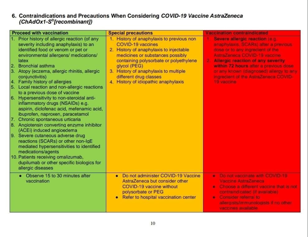 DGHisham's tweet photo. VAKSIN ASTRA ZENECA DAN KESAN SAMPING DARAH BEKU

Kesan sampingan yang dikatakan berkait dengan vaksin Astra Zeneca adalah kesan darah beku atau Vaccine Induced Immune Thrombotic Thrombocytopenia  (VITT ). 

Ia adalah penyakit di mana darah membeku bersama dengan sel darah kuning menjadi kurang. Perkara ini HANYA berlaku dalam sela masa 4 hari hingga 4 minggu selepas menerima vaksinasi. Orang ramai diminta tidak risau kerana vaksinasi terakhir AZ telah berlalu bertahun lamanya. Kes mahkamah yang diwar-warkan adalah kes yang berlaku di United Kingdom sewaktu pandemik COVID-19. Ia bukan berdasarkan kes yang berlaku baru-baru ini.

Kementerian Kesihatan Malaysia pada waktu itu telah menerima laporan bahawa VITT ini boleh berlaku dalam sela masa 4 hari hingga 4 minggu selepas vaksinasi. Namun yang demikian, vaksin ini masih perlu digunakan untuk program vaksinasi kerana kadar kematian akibat COVID-19 dalam kalangan masyarakat yang tidak divaksin amat tinggi, dan ketika itu stok vaksin tidak mencukupi waktu itu. Golongan berisiko tinggi adalah golongan yang pernah mempunyai sejarah pembekuan darah sebelum ini. Golongan berisiko ini tidak dibenarkan menerima vaksin jenis Astra Zeneca. Kementerian Kesihatan Malaysia juga mengeluarkan garis panduan bagi menyaring golongan yang berisiko tinggi bagi tidak menerima vaksin jenis ini, dan juga bagi pengesanan awal sekiranya kesan sampingan ini berlaku AEFI. (Boleh rujuk gambar).

Selain langkah berjaga-jaga ini, insiden kesan samping darah beku (VITT) juga sangat rendah iaitu 4 kes berlaku dalam 1 setiap juta suntikan. Jika dibandingkan dengan risiko darah beku dan platelet rendah selepas jangkitan COVID-19 itu sendiri, ia lebih selamat. Selepas jangkitan COVID-19, risiko kesan darah beku daripada jangkitan thrombotic thrombocytopenia (TT) ini adalah setinggi 165 000 kes dalam 1 juta jangkitan. Insiden darah beku di kalangan perokok pula adalah lebih tinggi iaitu hampir 1800 kes dalam 1 juta perokok. Tiada lagi kes VITT dikesan dan dilaporkan kini. 

Kes serangan jantung, stroke dan masalah pembekuan darah yang masih lagi berlaku kini TIADA KAITAN dengan vaksin kerana tiada lagi program vaksinasi menggunakan vaksin ini kebelakangan ini. Astra Zeneca vaksin juga tidak digunakan Untuk dos penggalak (Booster dose).

Serangan jantung, stroke dan masalah pembekuan darah yang masih berlaku kini adalah disebabkan faktor risiko lain seperti merokok, masalah kolesterol, dan masalah kencing manis. Orang ramai diminta membezakan antara kesan samping darah beku (VITT) dengan masalah pembekuan darah yang lain. Kriteria diagnosa VITT mestilah ianya berlaku dalam sela masa 4 minggu selepas vaksinasi dan perlu ada nilai platelet yang rendah. Diagnosa tidak boleh dibuat dengan mata kasar tanpa pemeriksaan dan pengesahan oleh pegawai perubatan. Kita perlu berhati-hati dengan analisa fakta dan salah tafsir yang akan menyebabkan kekusutan dan kekeliruan di kalangan masyarakat.