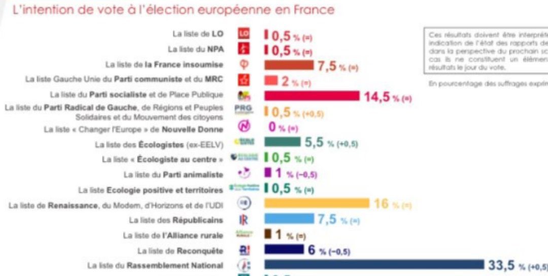 anthonyzeller_'s tweet photo. Si le peuple vote, le peuple gagne 🚀🚀 https://t.co/MbhTXHY9N0