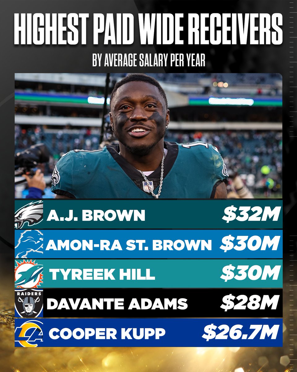 Who should be the highest paid WR in the NFL? 🤑