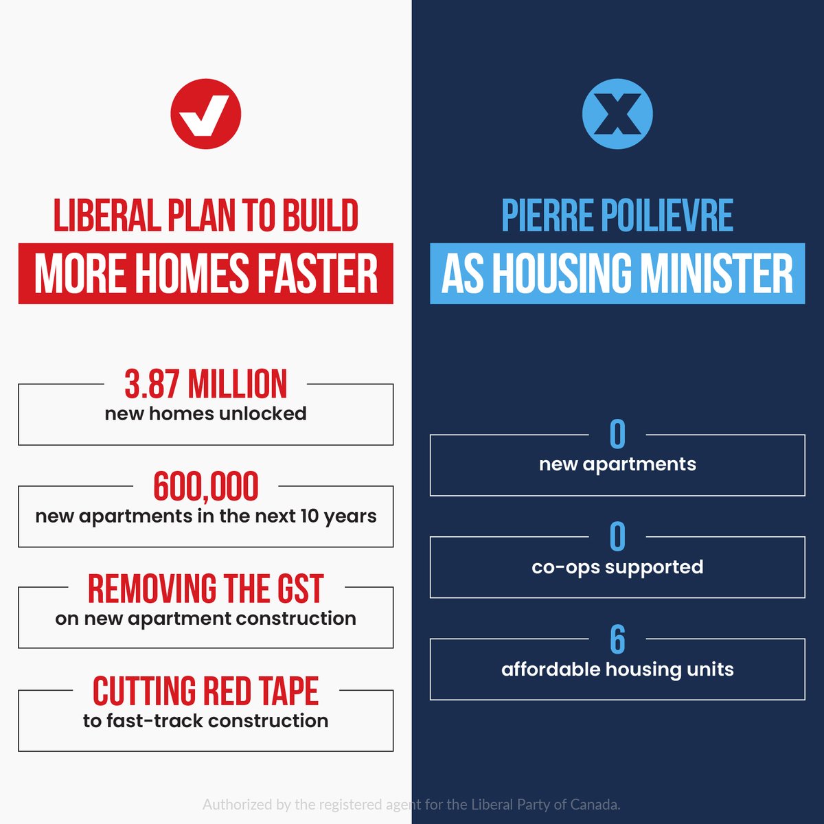 Liberal Party tweet media