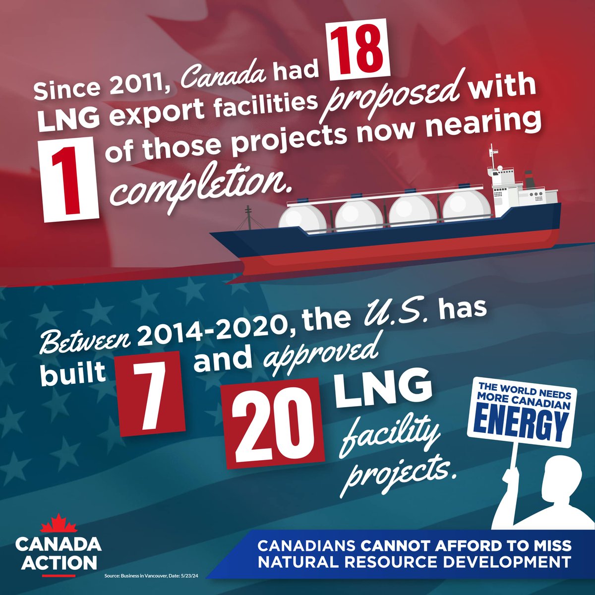 .@Canada Action: Canada can and should be doing more to capitalize on our #LNG opportunity. . . .