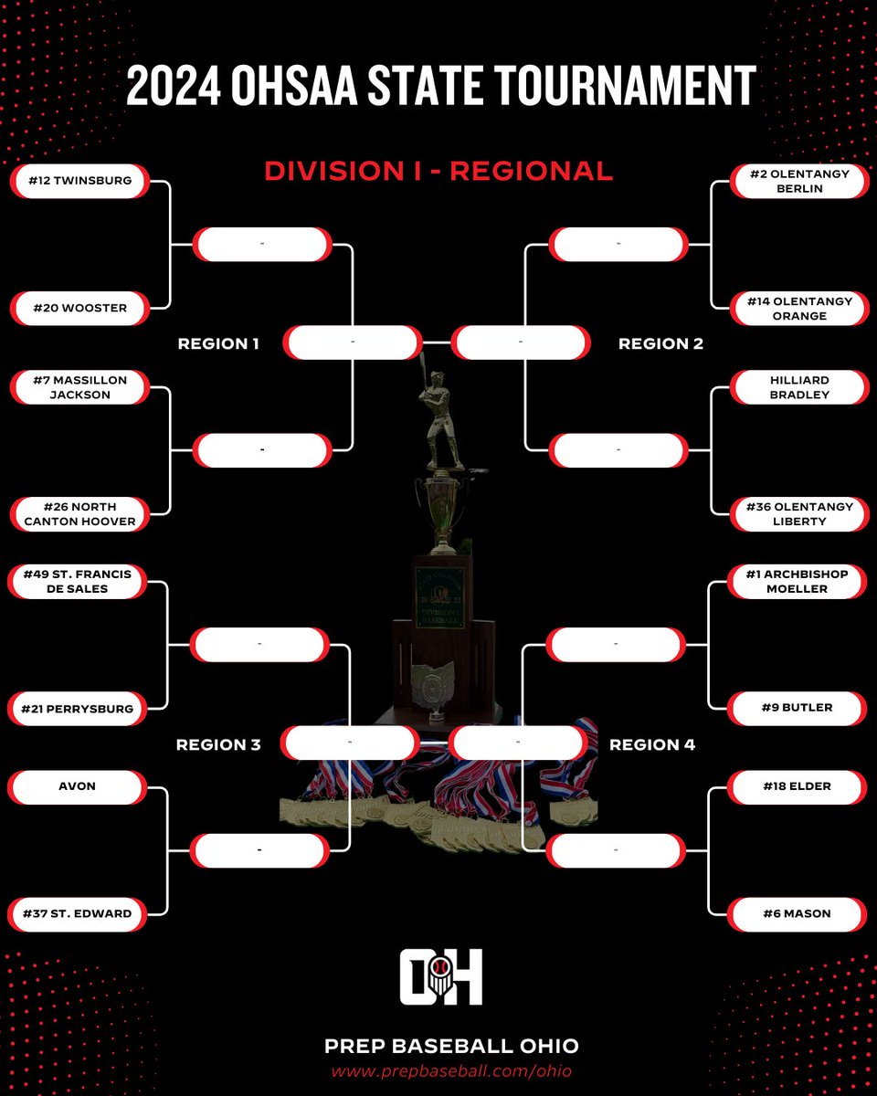Prep Baseball Ohio tweet media