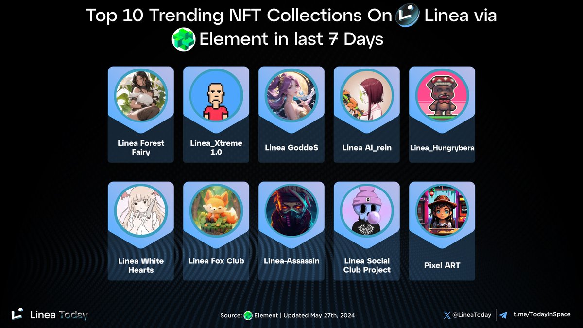 Linea Today tweet media