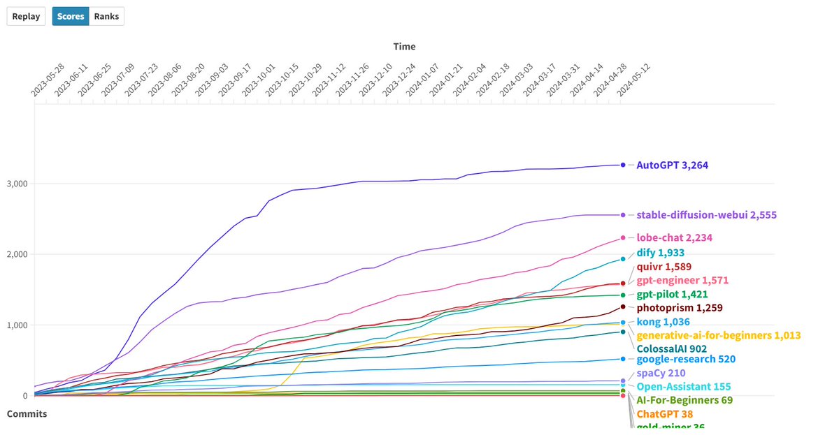 StackGPT tweet media