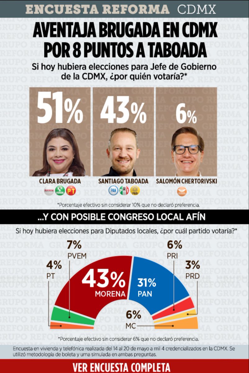 @ClaraBrugadaM #LaCDMXConClara
#ClaraJefaDeGobierno