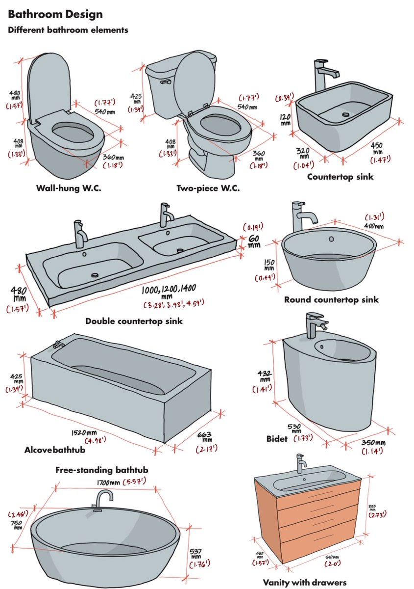 Bathroom fixtures and dimensions.