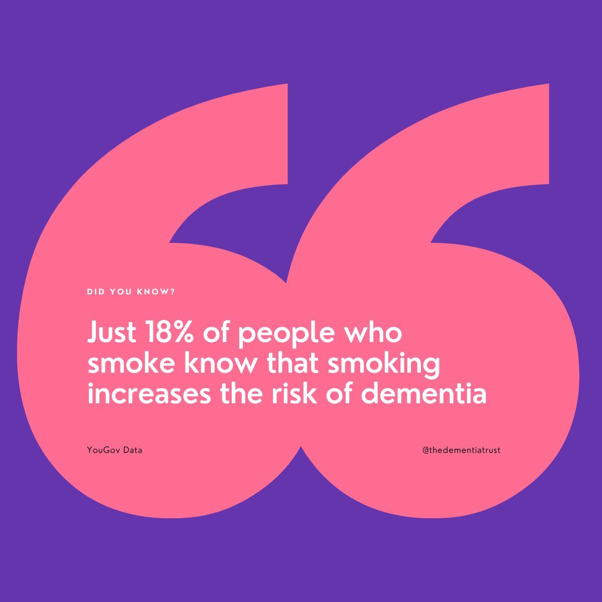 Did you know? 🤓 Just 18% of people who smoke knew that smoking increases dementia risk, compared to more than 70% who knew that smoking causes lung diseases or cancers, according to @YouGov data commissioned by @ashorguk #DementiaAwareness