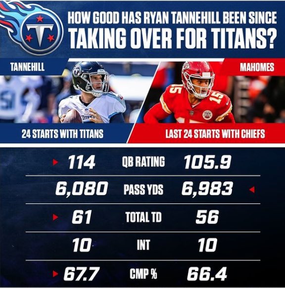 TitansNation tweet picture