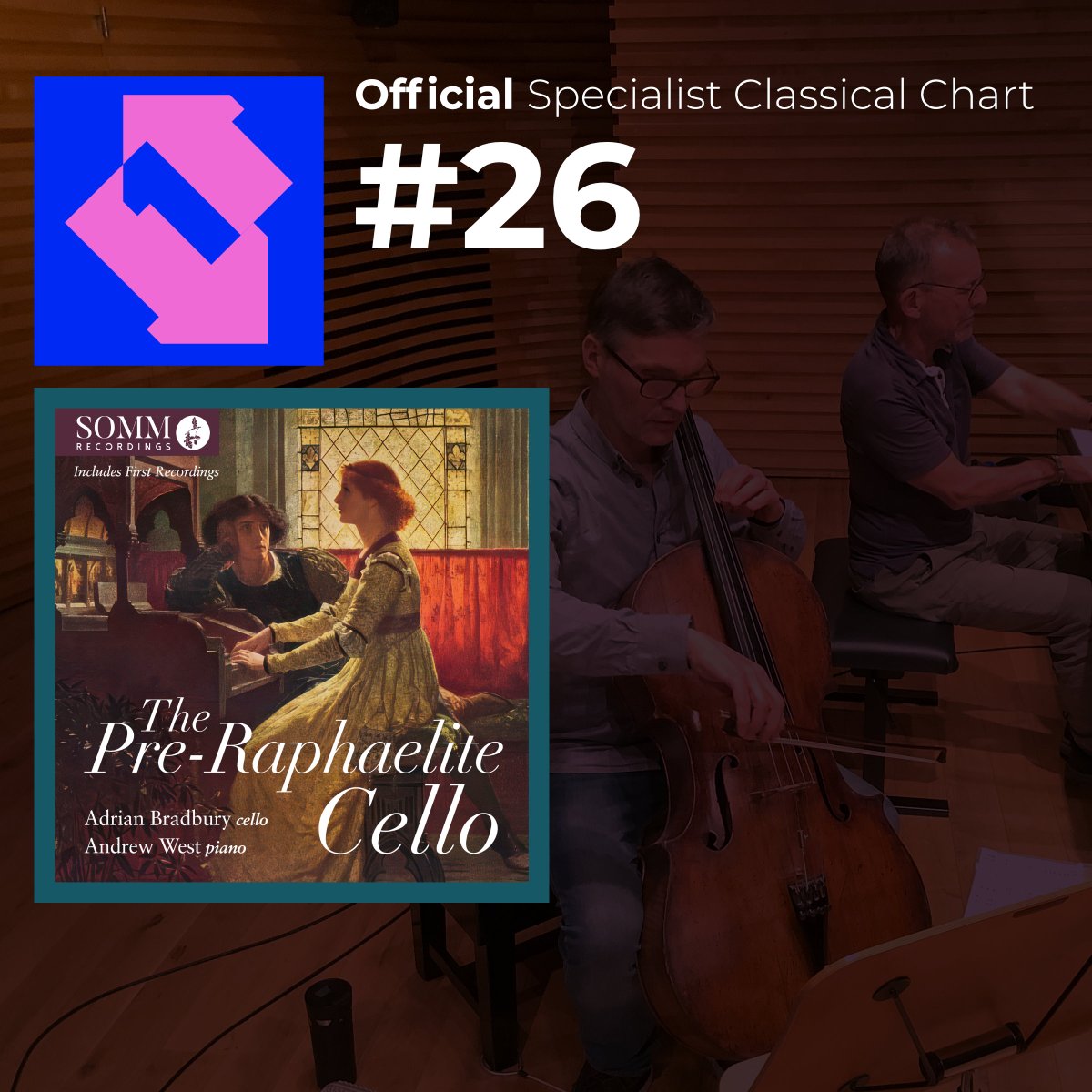 Congratulations to Adrian Bradbury and Andrew West! Their release, The Pre-Raphaelite Cello made its debut in the Official Specialist Classical Chart on Friday! Make sure you've added it to your library via listn.fm/preraphaelitec…