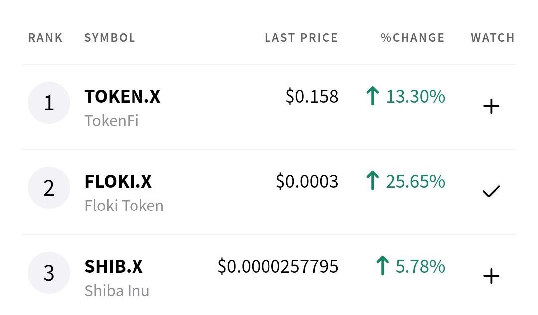youngBeryl9's tweet photo. ☕️☕️Great job, Vikings! That was very impressive!👍👍👍👍

Shout out to everyone super active on x and stocktwists !🌕
Super strong community!!! 💪💪💪💪

$Floki  $Token NEW ATH SOON🔥🚀🚀 https://t.co/Q13zUTeVww