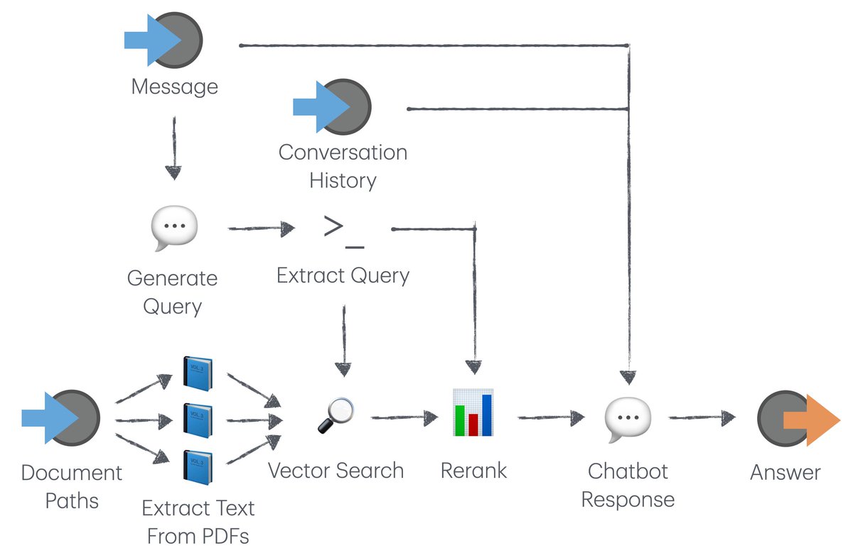 asyncflows's tweet photo. 📊 Check out the examples and plug in your own data to get started with:

- Text Style Transfer
- De Bono’s Six Thinking Hats
- Retrieval Augmented Generation (RAG)
- SQL Retrieval
- Chatbot https://t.co/02ghcZAARY