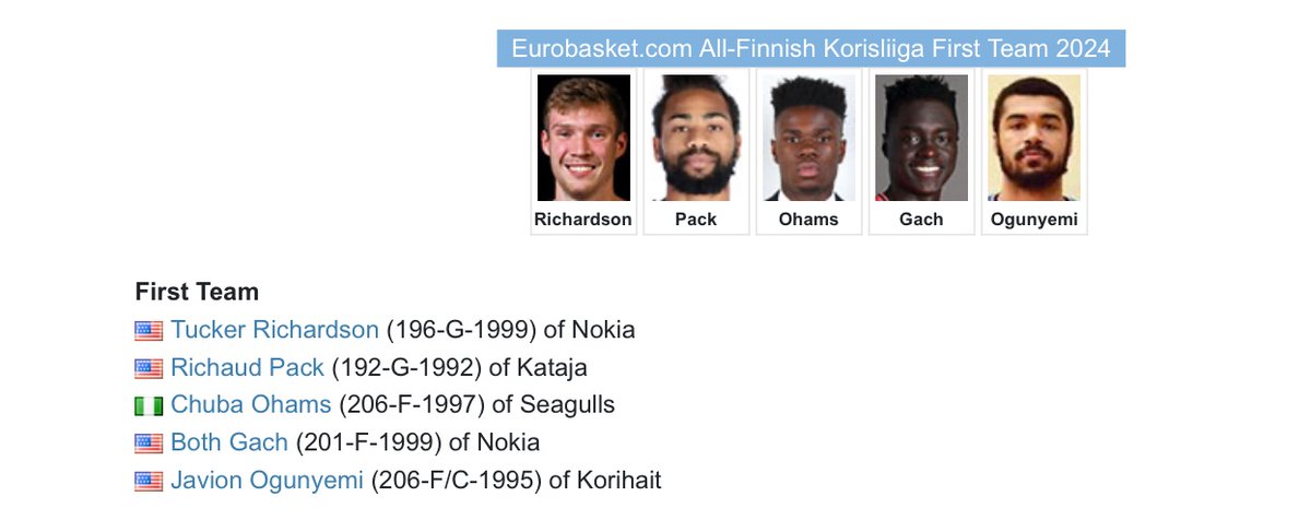 Richaud Pack (@richaudpack) on Twitter photo First team All-League ๐๐พโค๏ธ๐ค๐ฝ Thank God
Shoutout to <a href="/KatajaBasket/">Kataja Basket</a> & <a href="/EurobasketNews/">Eurobasket</a> First team All-League ๐๐พโค๏ธ๐ค๐ฝ Thank God
Shoutout to <a href="/KatajaBasket/">Kataja Basket</a> & <a href="/EurobasketNews/">Eurobasket</a>