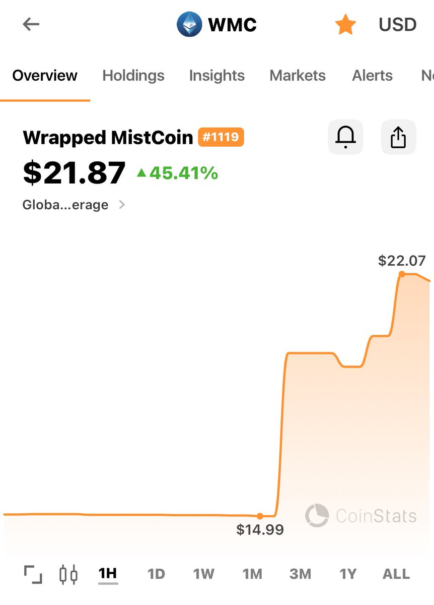 MistCoin is cooking today. The first token on Ethereum. Will always be the first token on Ethereum. Study history. Then buy history. @MistCoin $WMC this chart is from THE LAST HOUR