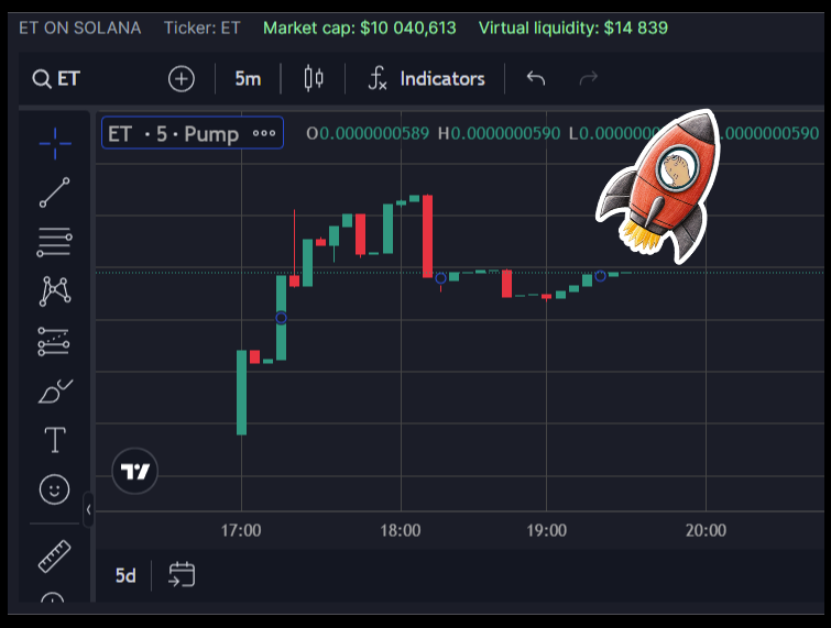 HelpETGoHome's tweet photo. #healthychart #pumpfun #raydium #1000xsolgem https://t.co/28l0olK7Hs