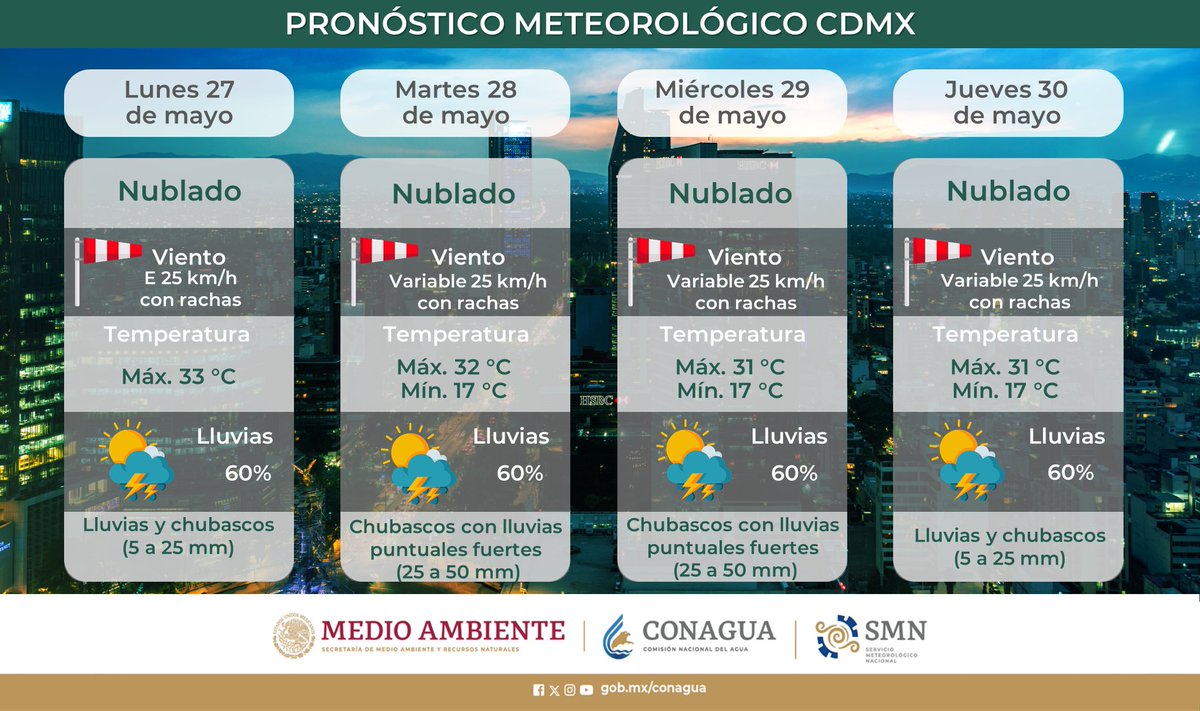 Consulta las condiciones #Meteorológicas que prevalecerán este lunes 27 de mayo y los próximas 3 días en la #CDMX. Checa el gráfico para conocer la información completa 👇