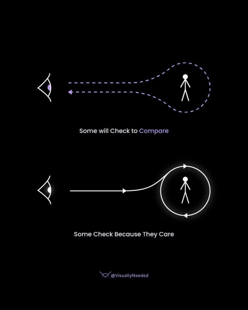 Do you care for others or compare with others?