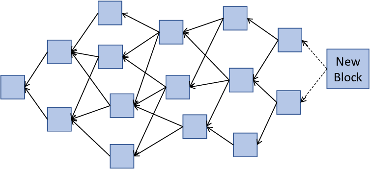 Crypt0Proselyte's tweet image. Alpha review: $XEL
XELIS : Pioneering the Future of Crypto with Advanced Privacy and Scalability 

 XELIS, a cutting-edge cryptocurrency, has been meticulously crafted from the ground up to introduce a suite of revolutionary features that address the core challenges of privacy,…