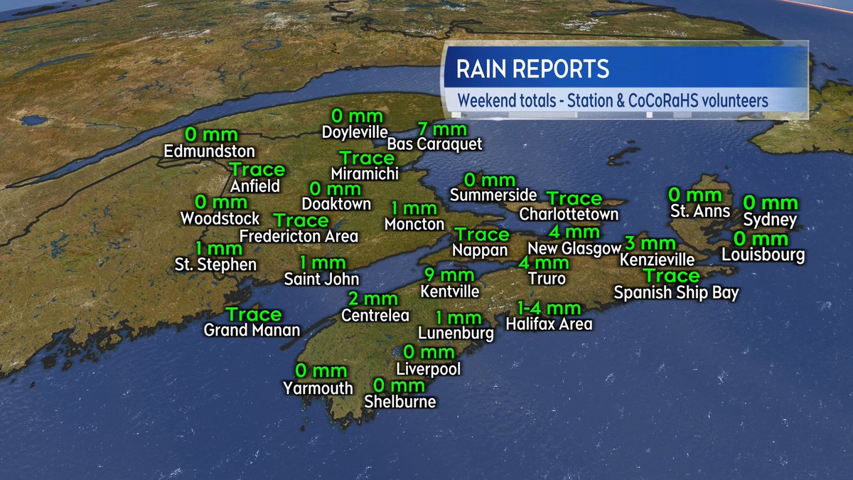 Only a few millimetres of rain reported here and there around the region this past weekend due to some scattered showers. Wet weather more widespread on Tuesday. More on that here: atlantic.ctvnews.ca/maritime-weath…