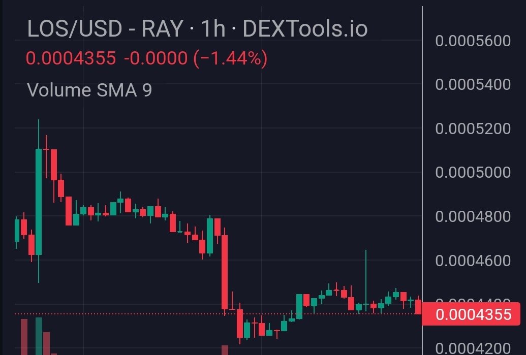This is the era of meme tokens and I'm always in search of best ones 🪙 

Just found out a new gem of this bull market <a href="/lordoflos/">Lord Of SOL ($LOS)</a> and going to grab as much as I can. This is top ranking gem on #Crypto_com and going to list on several tier 1 exchanges including #MEXC 

Don't miss