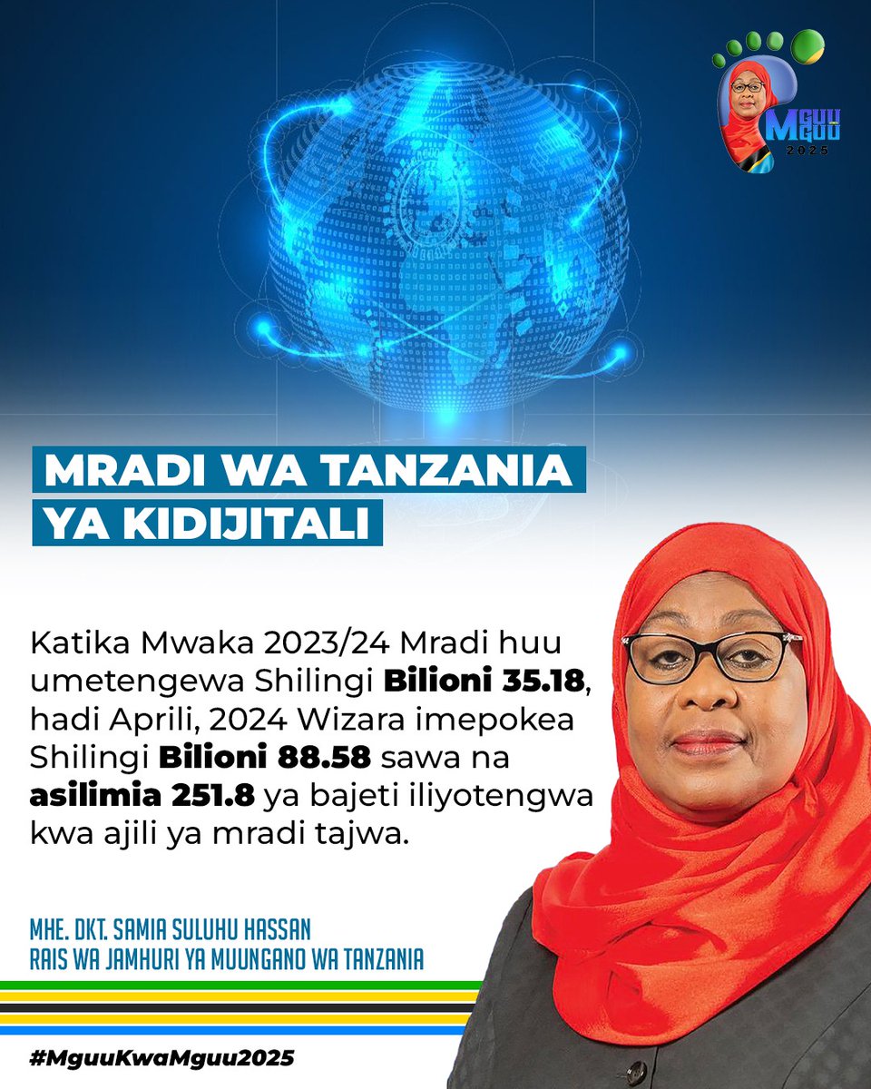 MRADI WA TANZANIA YA KIDIJITALI #MguuKwaMguu2025