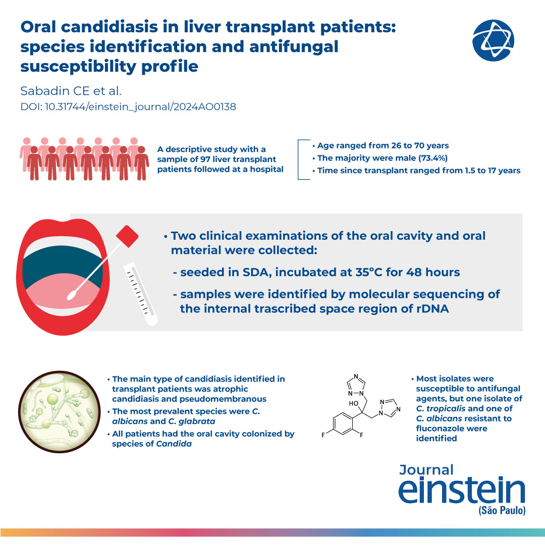 This study aimed to verify the presence of #oralcandidiasis, identify the species involved, and investigate the antifungal susceptibility profiles of yeasts isolated from patients who have undergone #livertransplantation.

🔗doi.org/10.31744/einst…

#antifungalagents