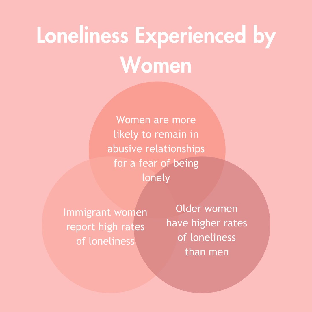 WHEMSCanada's tweet photo. Welcome back to week 2 of our series "Factors Impacting the Aging Population", this week we will be talking about loneliness, for more information check out our new blog post in our bio #whems #whemscanada #loneliness https://t.co/vn3UCaUuKe