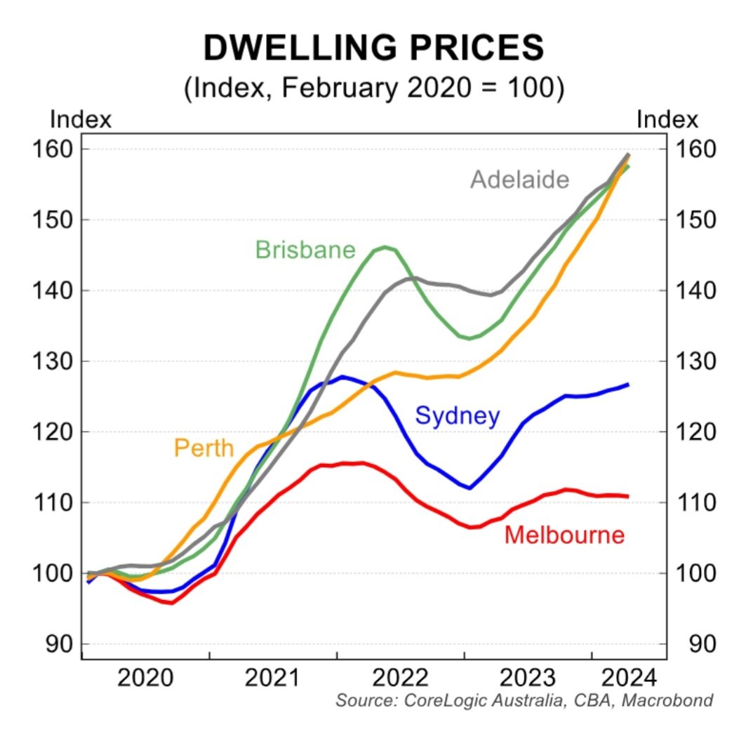 Daniel Andrews deliberately attacked the middle class in Victoria. Exactly what all socialist dictators do. This decline in dwelling values simply shows Victorians are getting poorer & that was the monster's intention. #vicpol #auspol #housing