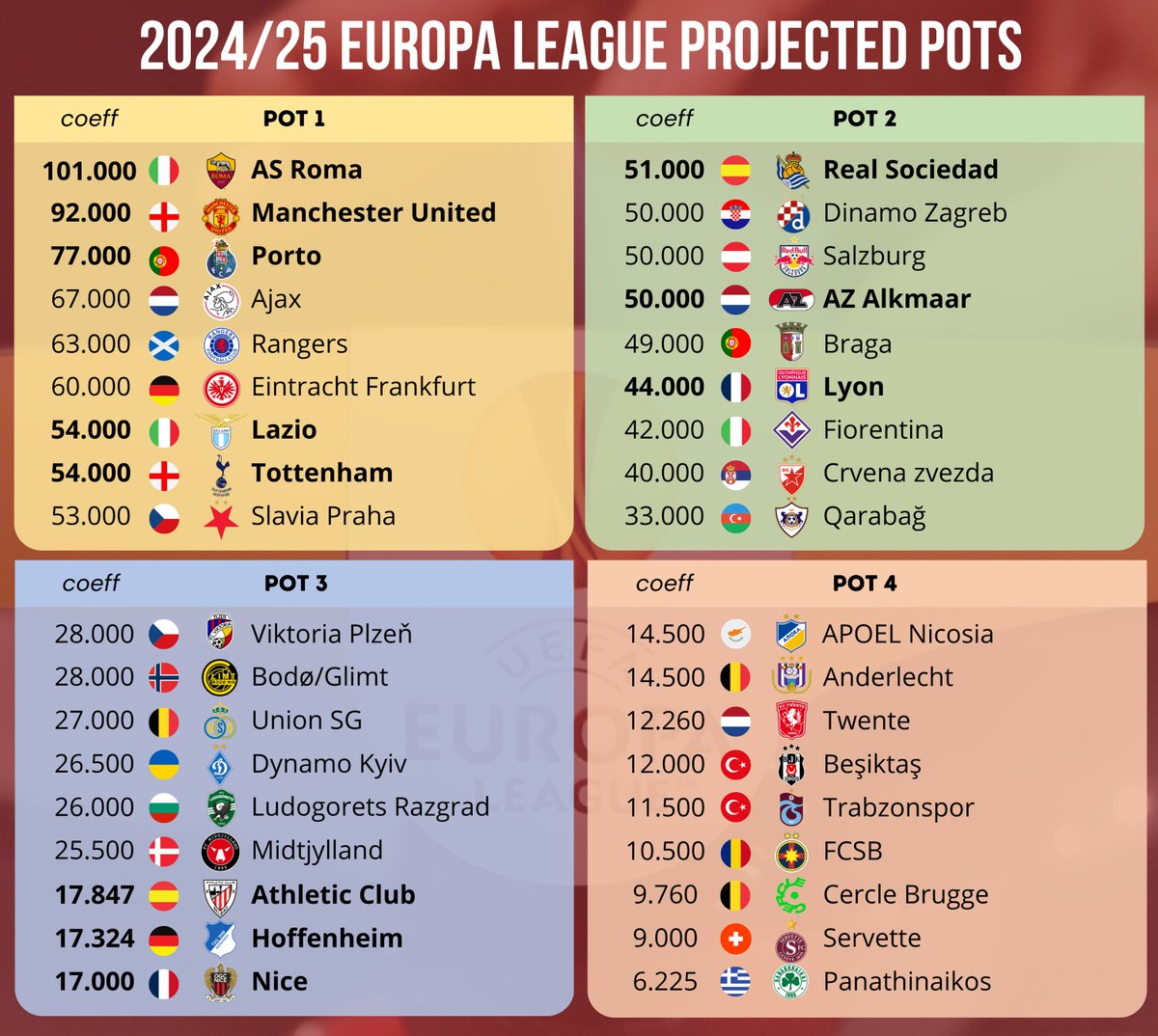 Football Rankings tweet media