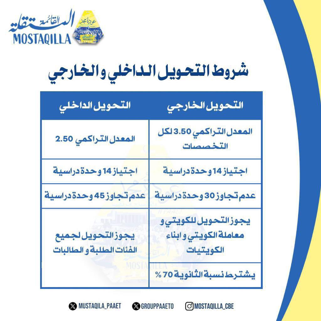 maehadKuwait's tweet photo. https://t.co/ES55iA2Gkd