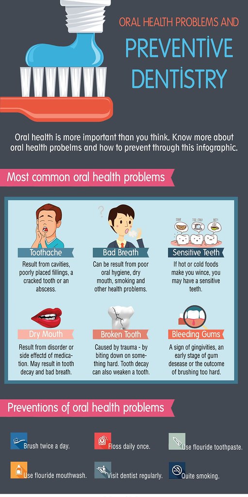 #Infographic: Reasons you need to go for preventative #DentalCare