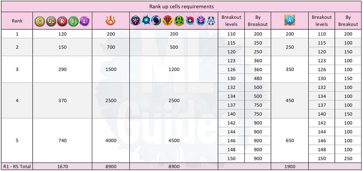 MonlegIndonesia's tweet photo. Guide Rank up Monster Jumlah Cells Yang Di Butuhkan

#monster #monsterlegends #ancestral  #monsterlegendsindonesia #meler #indo #war #firesaur #kikirlegends #justinjestice #treezard #pvp #talesmonster #tokens #race #seasonalticket #albynassa #bountyhunt #chest #historiaera https://t.co/lhrIFkt1ps