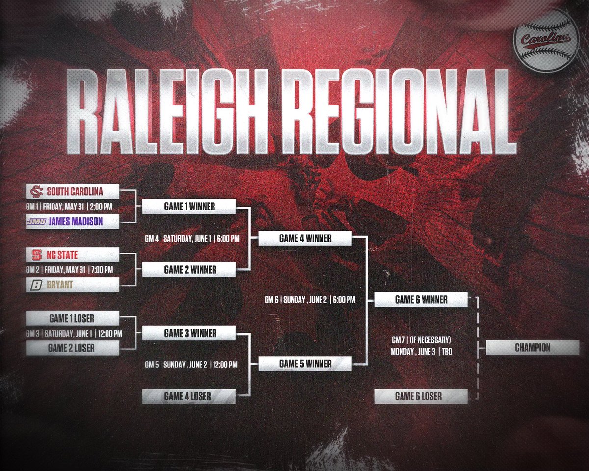 GamecockBSB's tweet photo. The Raleigh Regional is set

#Gamecocks | #ForeverToThee https://t.co/OuGEQeg5Bs