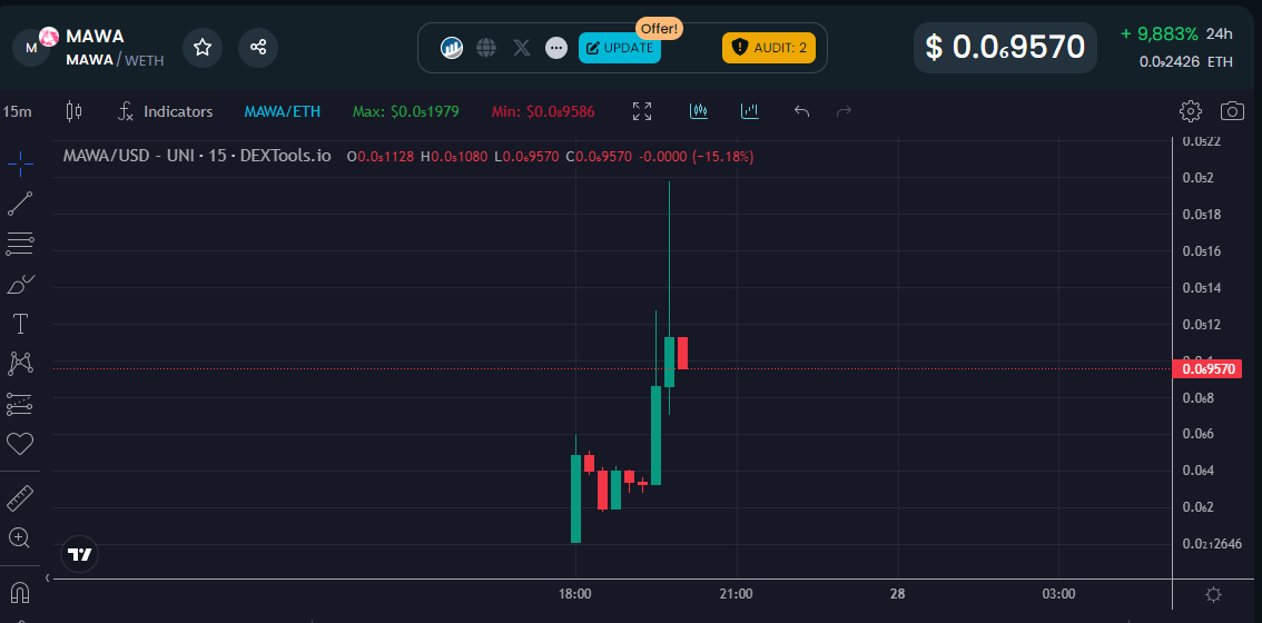 MAWA BIDEN - LAUNCHING ON ETHEREUM tweet media