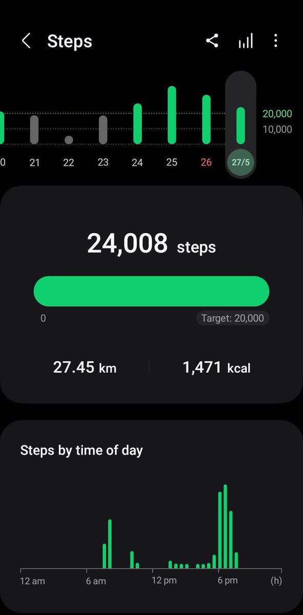 Never skip a Monday. 15kms covered in this run. 441kms covered for the month. Hoping to hit 500kms for the month. 24,000 steps covered as well. Fighting hypertension 1km at a time. Have a blessed week ahead.
#RunningWithSoleAC
#RunningWithTumiSole
#IPaintedMyRun
#TrapnLos