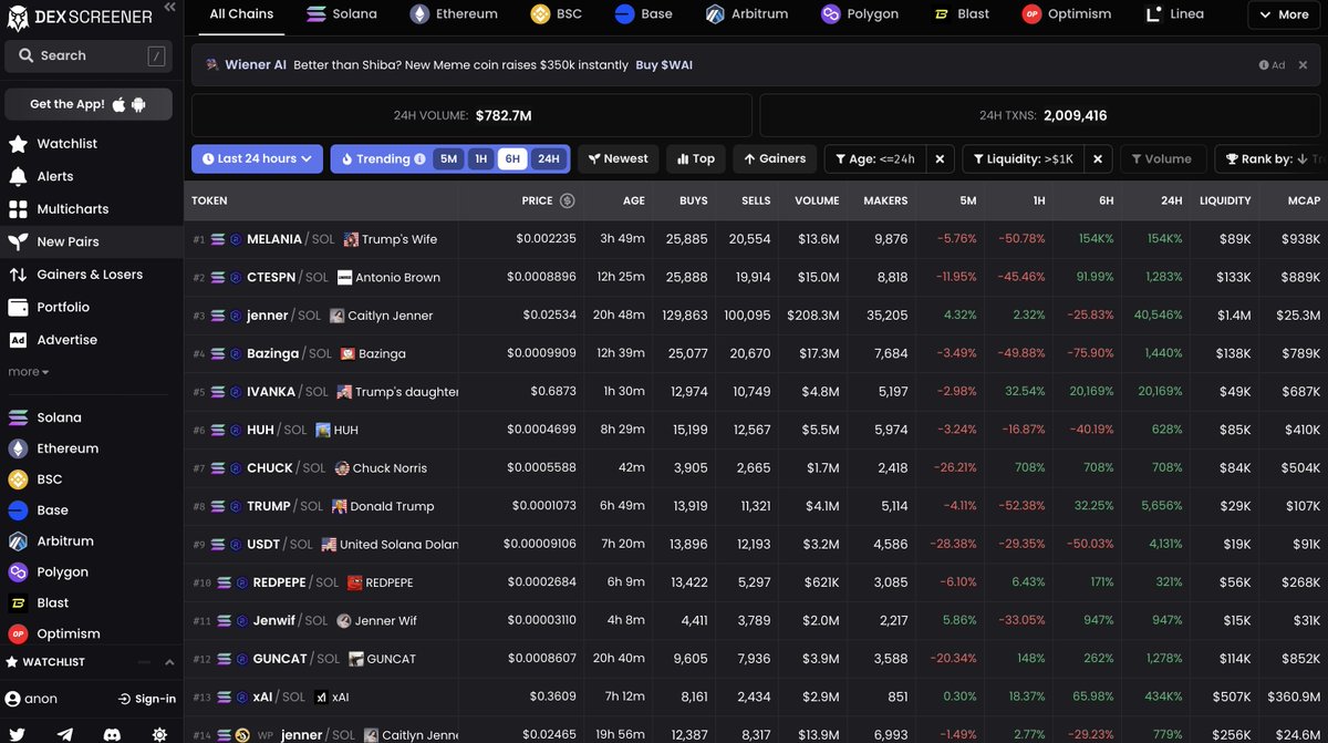 ⎆ <a href="/dexscreener/">DEX Screener</a>: Top app for newest token pairs

⎆ <a href="/CallAnalyser0x/">Call Analyser</a>: Bot that alerts and analyzes calls from all Telegram channels for precise calls.
t.me/CallAnalyserBot

⎆ Rug checker -  @DeDotFi / honeypot.is / rugcheck.xyz