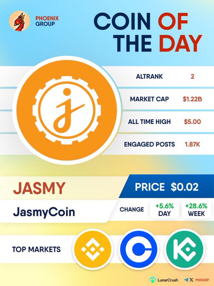 heysamuelkim's tweet photo. 🚨Jasmy Coin Of The Day🚨
Prepare For The FOMO 🚀🚀🚀
#JASMY #JANCTION #ジャスミー https://t.co/P1G76AVAA5