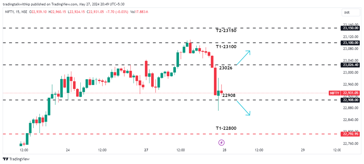 #NIFTY (INTRADAY ANALYSIS)  For 28/5/24  #priceaction #beforemarketanalysis #stopploss #target #entry #Nifty #nifty50 #NiftyBank #expiry #intradaytrading #intraday #friday #Prediction #gapup #dapdown #trader #professional #monday #tcs #reliance #hdfcbank #lokbasabhaelection2024