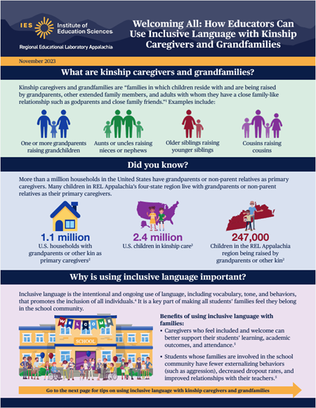 relnw's tweet photo. Explore @REL_Appalachia's blog highlighting the vital role of kinship caregivers and grandfamilies in school communities. Learn practical strategies for creating welcoming environments & fostering meaningful connections. #InclusiveEducation #EdResources https://t.co/rMU2VvUqbn https://t.co/uGfgmxrXj5