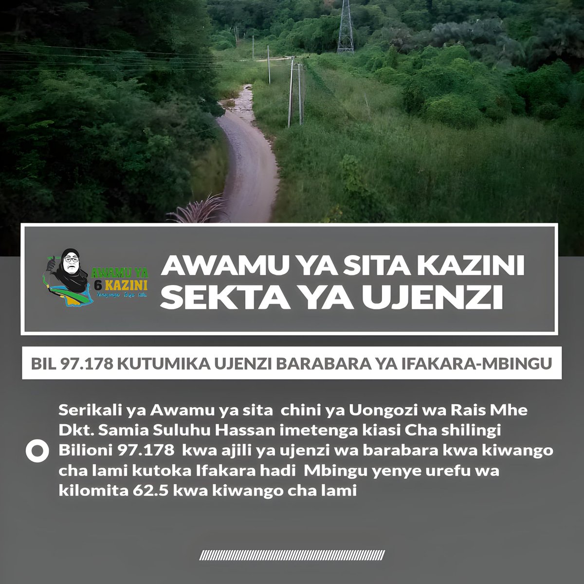 🛑 BILIONI 97.178 KUTUMIKA UJENZI BARABARA YA IFAKARA-MBINGU* Serikali ya Awamu ya 6 chini ya Uongozi wa Rais @SuluhuSamia imetenga kiasi Cha shilingi Bilioni 97.178 kwa ajili ya ujenzi wa barabara kwa kiwango cha lami kutoka Ifakara hadi Mbingu yenye urefu wa kilomita 62.5