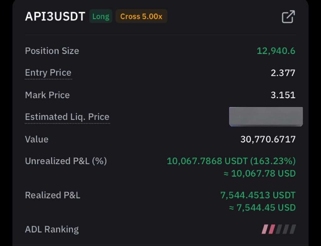 ThomasKing12300's tweet photo. #API3 TP1 took ☑️ — 40% 🆙

Moved perfectly according to plan.

Holding this one towards next targets.

Let the next impulse begin.

+7,500k Realized PnL💰

Love to see it — eating with community.

Discord — https://t.co/DD1yC71MNo https://t.co/0jBU9ddB3A
