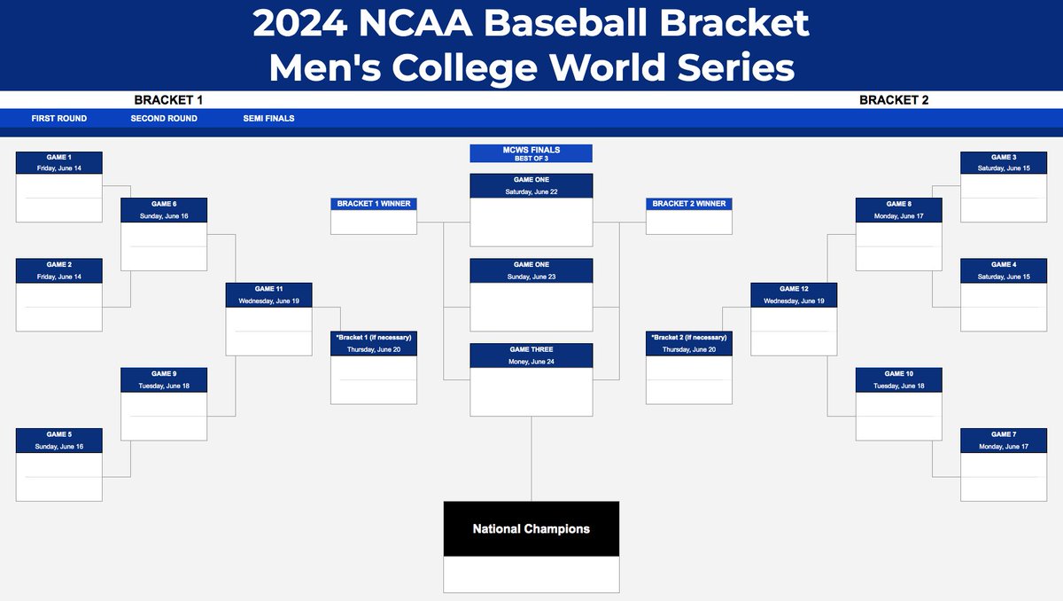 @NCAABaseball @HPUBaseball ⚾️18 days! @ncaabaseballnow @ncabaseball #NCAA
plexkits.com/2024-ncaa-mens…