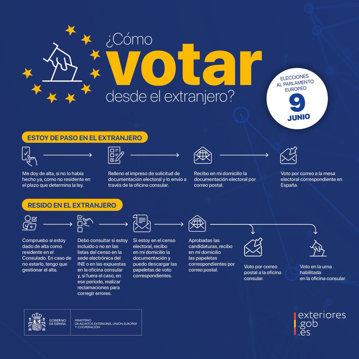 🗳️#VotoCERA: si eres español residente en nuestra circunscripción con derecho a voto en las #EleccionesEuropeas #EleccionesUE2024 del #9J
 
🗓️Período para depositar #VotoenUrna entre el 1️⃣y el 6️⃣de junio, ambos inclusive.

 Más ℹ️ en exteriores.gob.es/Embajadas/mala…

#VotoExterior