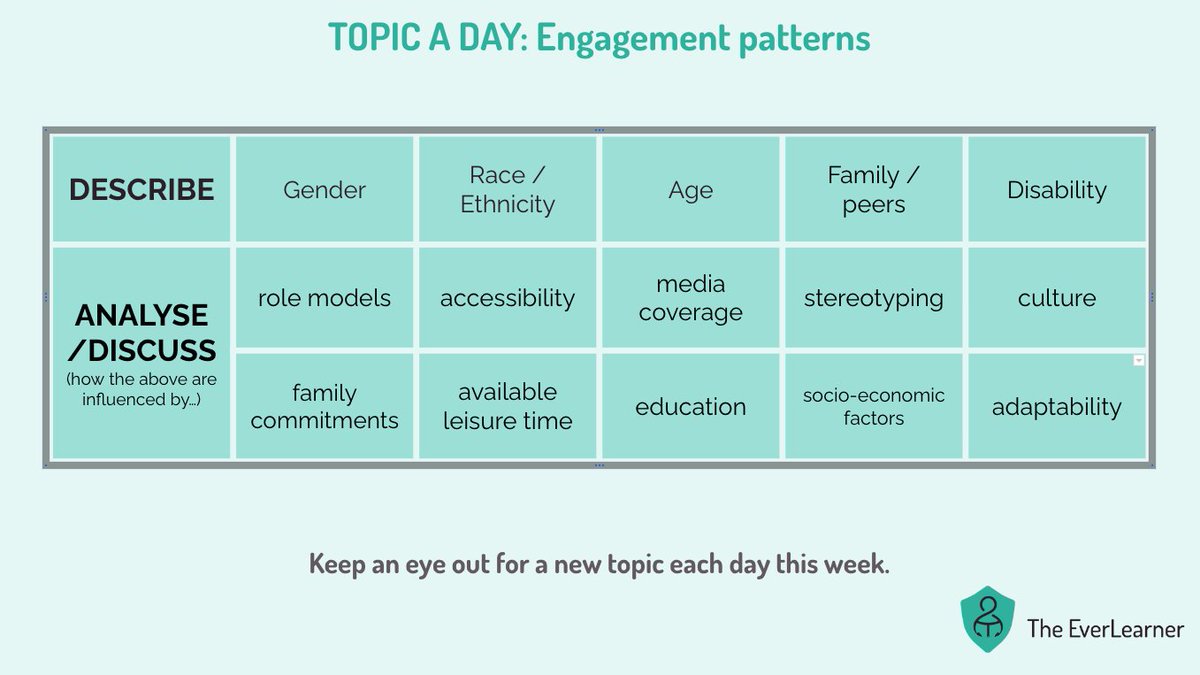 The_EverLearner's tweet photo. #TopicADay DAY 4 focuses on 🧩engagement patterns🧩

Use the commands in the left hand column combined with the key word/descriptor to help with revision.

Also, why not check out our other free resources:
https://t.co/ix8VCo8XTb

#ShareThisWithYourStudents
#AQA #OCR #Edexcel https://t.co/DnGBQs5xYi