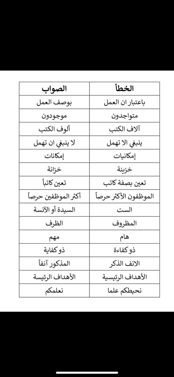 احذر من الاخطاء اللغوية في ردودك ومذكراتك!

من اكثر الاخطاء اللغوية تكرراً🛑⚖️