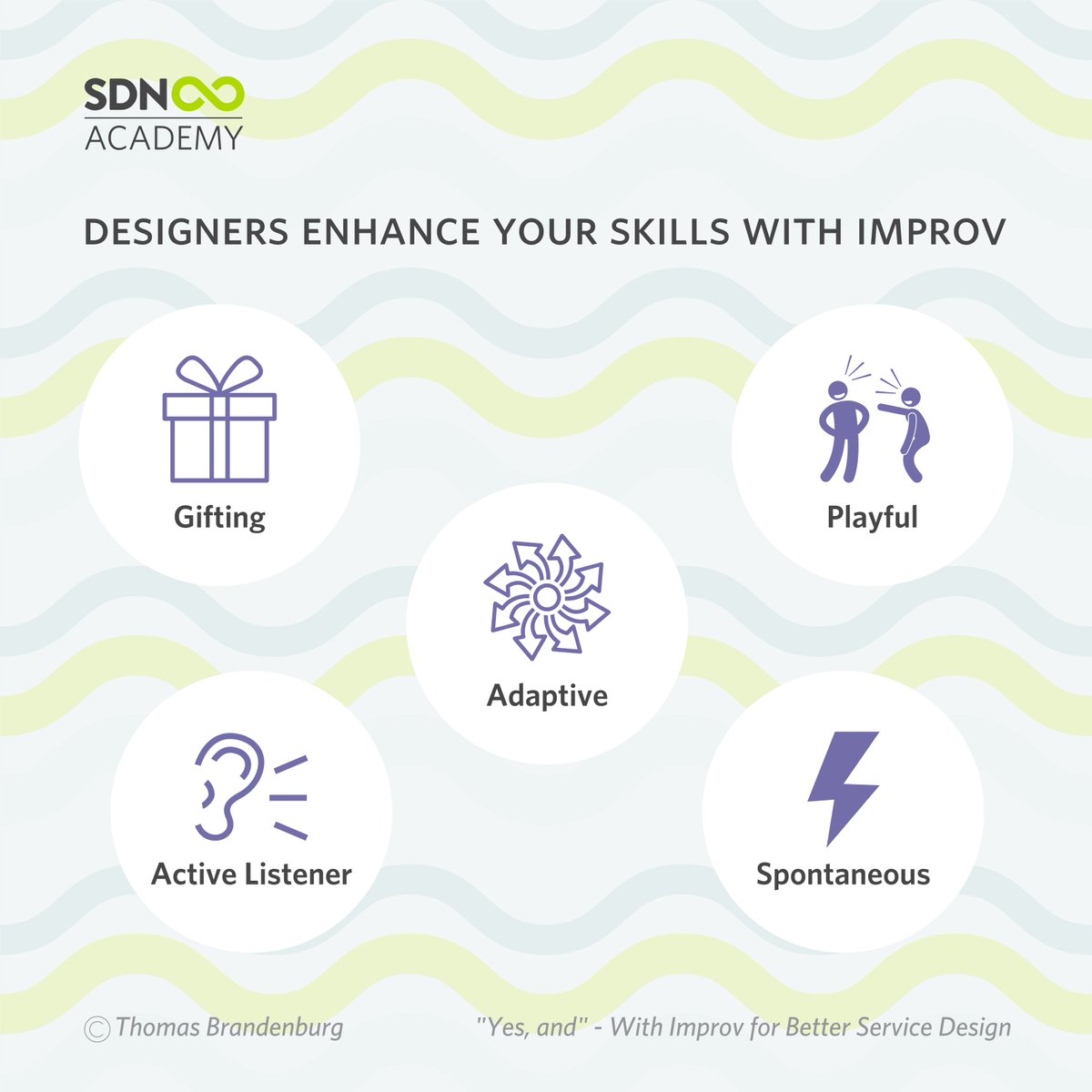 🎭 Do you want to gain a fresh perspectives on storytelling, collaboration, ideation, and prototyping through engaging exercises and games? Join us on June 1st, 2024, registration is open now: sdn-academy.org/course-2024-en… #ServiceDesign #Improv #Design #DesignThinking