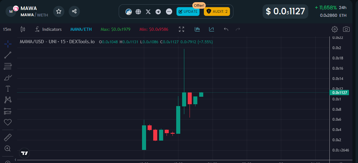 MAWA BIDEN - LAUNCHING ON ETHEREUM tweet media